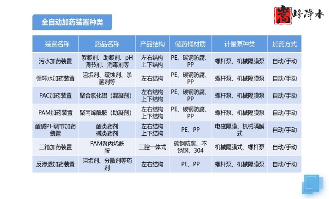 ˮˎ|ԄӼˎbãPAC|PAM|ѭh(hun)ˮˮ̎ˮˎO(sh)SңO(sh)Ҏ(gu)D