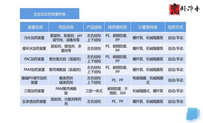 ˮˎ|Ԅ(dng)ˎbãPAC|PAM|ѭh(hun)ˮˮ̎ˮˎO(sh)SңO(sh)Ҏ(gu)D