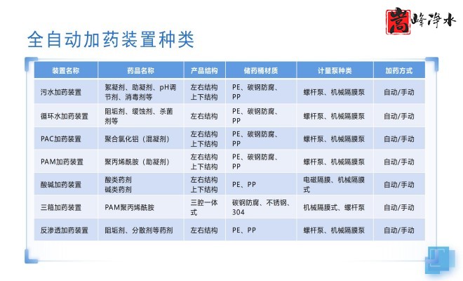 ˮˎ__PAC_PAM_ѭh(hun)ˮ̎_ˎbÏS(chng)O(sh)Ҏ(gu)D