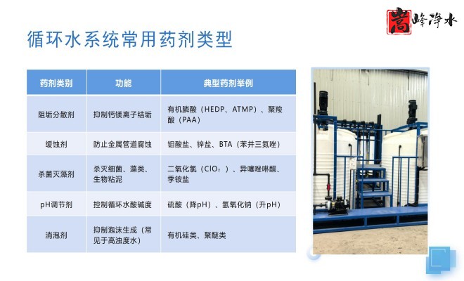 ˮˎ|ԄӼˎbãPAC|PAM|ѭh(hun)ˮˮ̎ˮˎO(sh)SңO(sh)ƈD