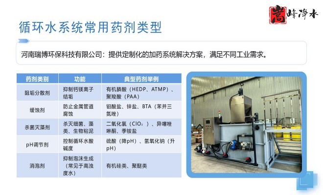 ˮˎ__PAC_PAM_ѭh(hun)ˮ̎_ˎbÏSϵy(tng)ƈD